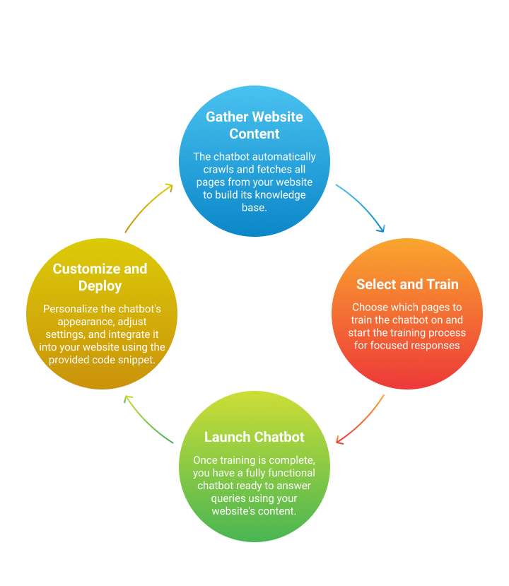 Chatbot https://vidushiinfotech.ai/wp-content/uploads/2025/08/Chatbot-1.png